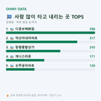 장평동 맛보기