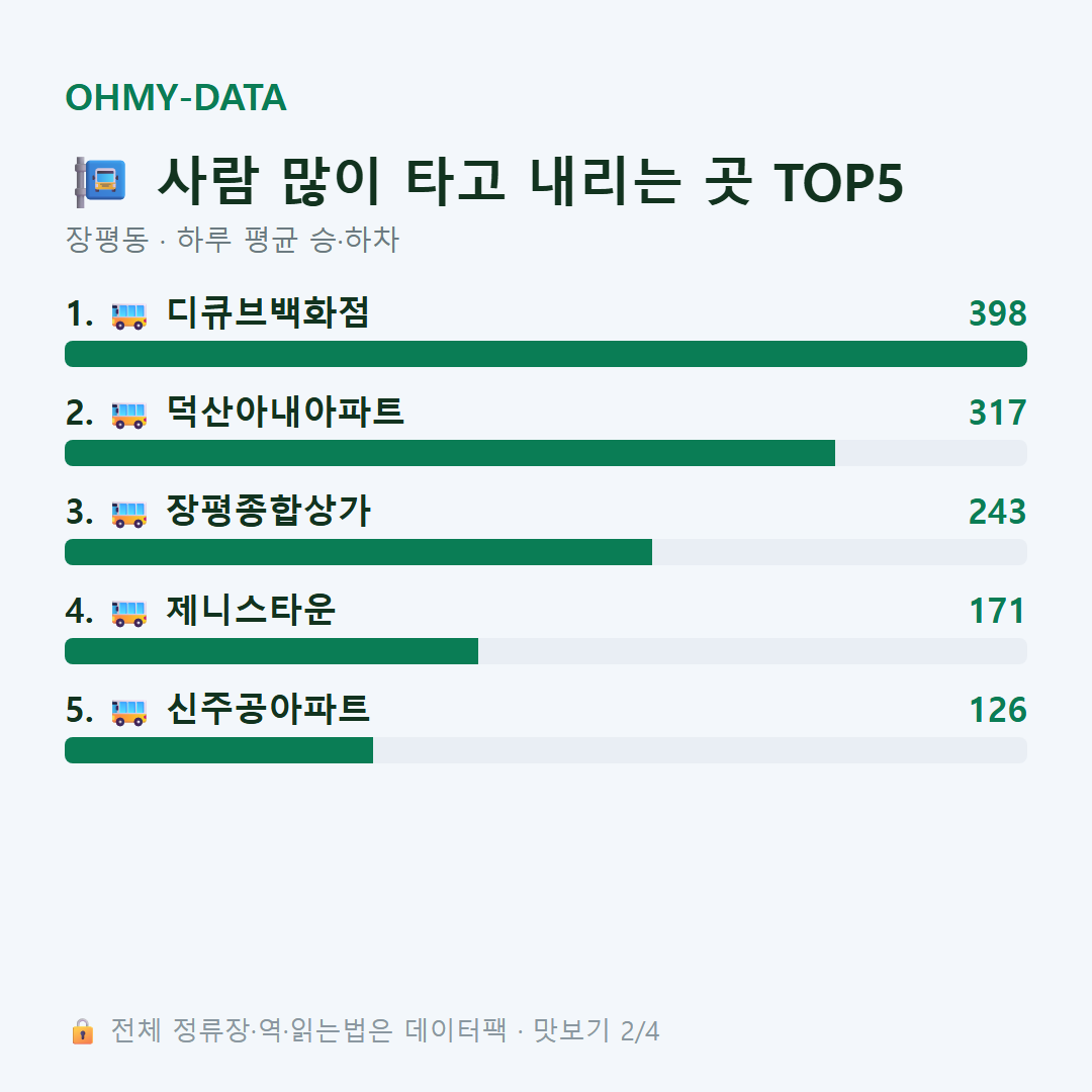 장평동 맛보기