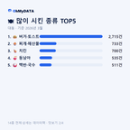 대동 맛보기 2/4