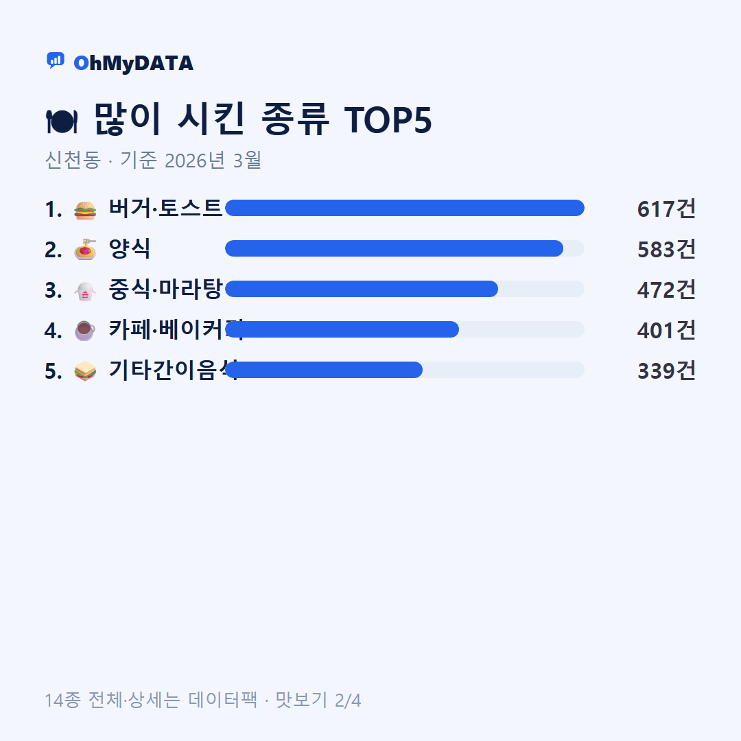 신천동 맛보기 2/4