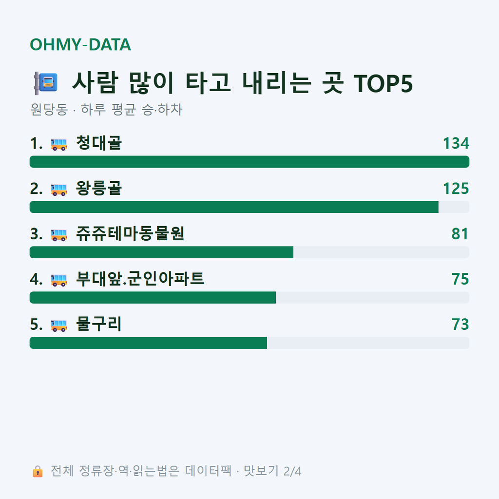 원당동 맛보기