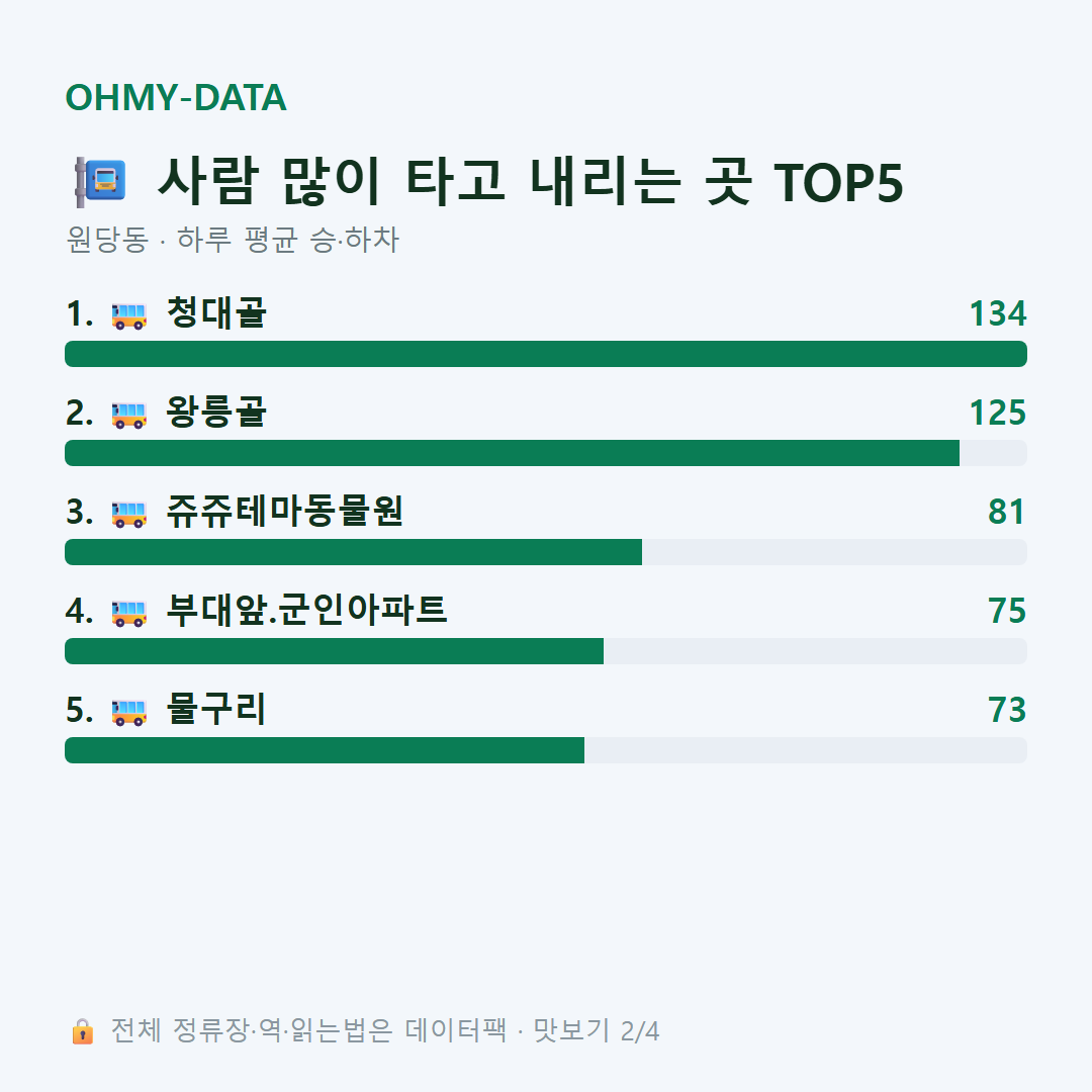 원당동 맛보기