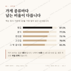 중동 맛보기 2