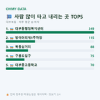 대부북동 맛보기