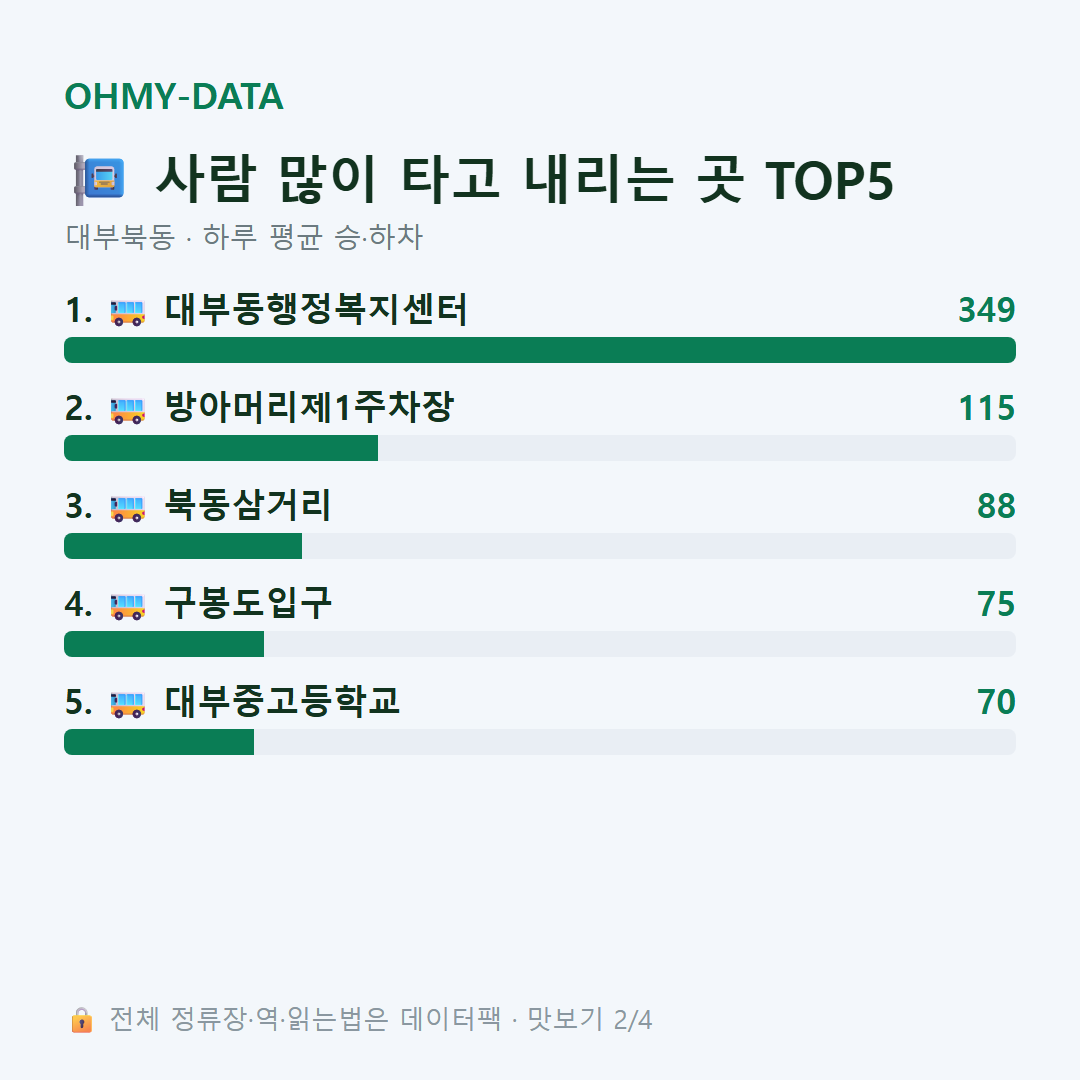대부북동 맛보기