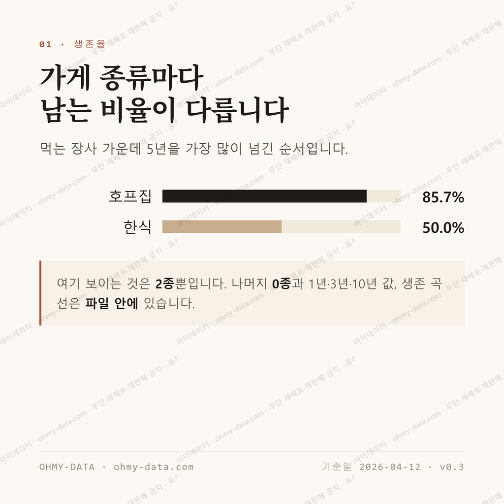 용당동 맛보기 2