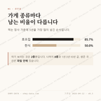 용당동 맛보기 2