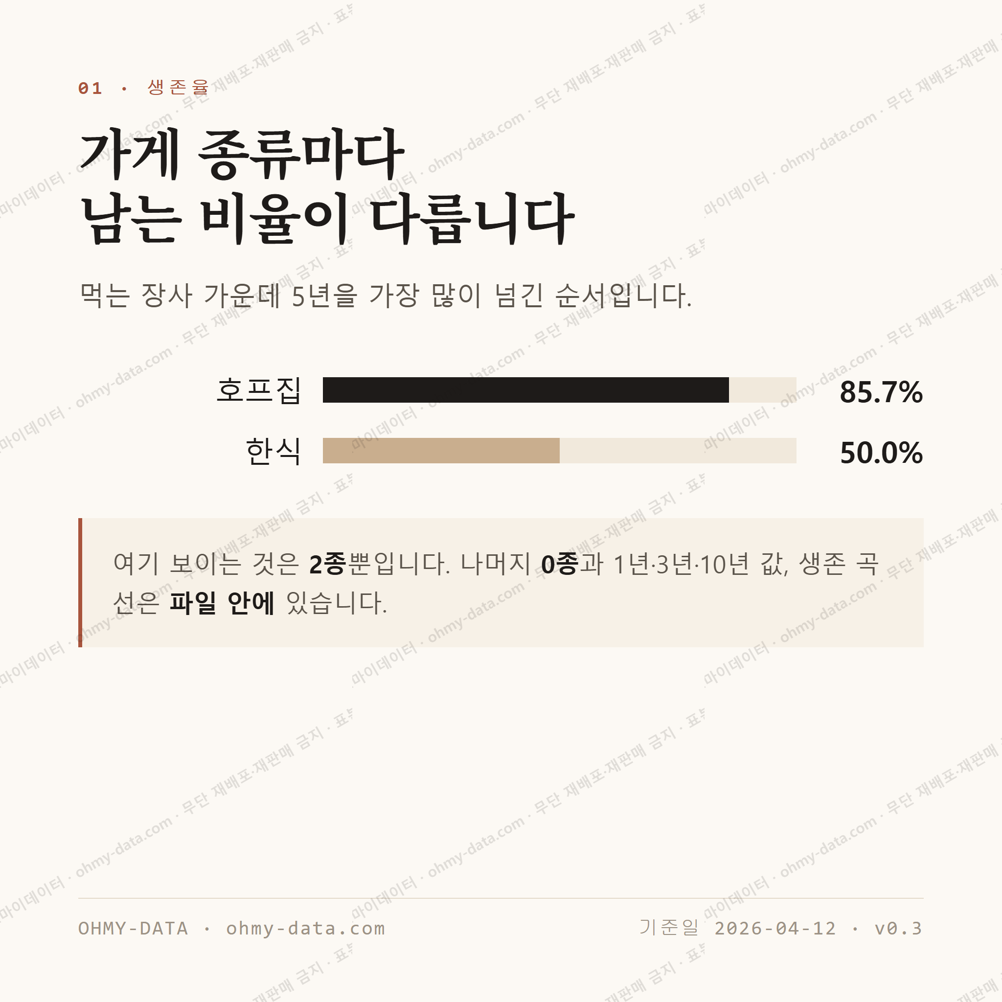 용당동 맛보기 2
