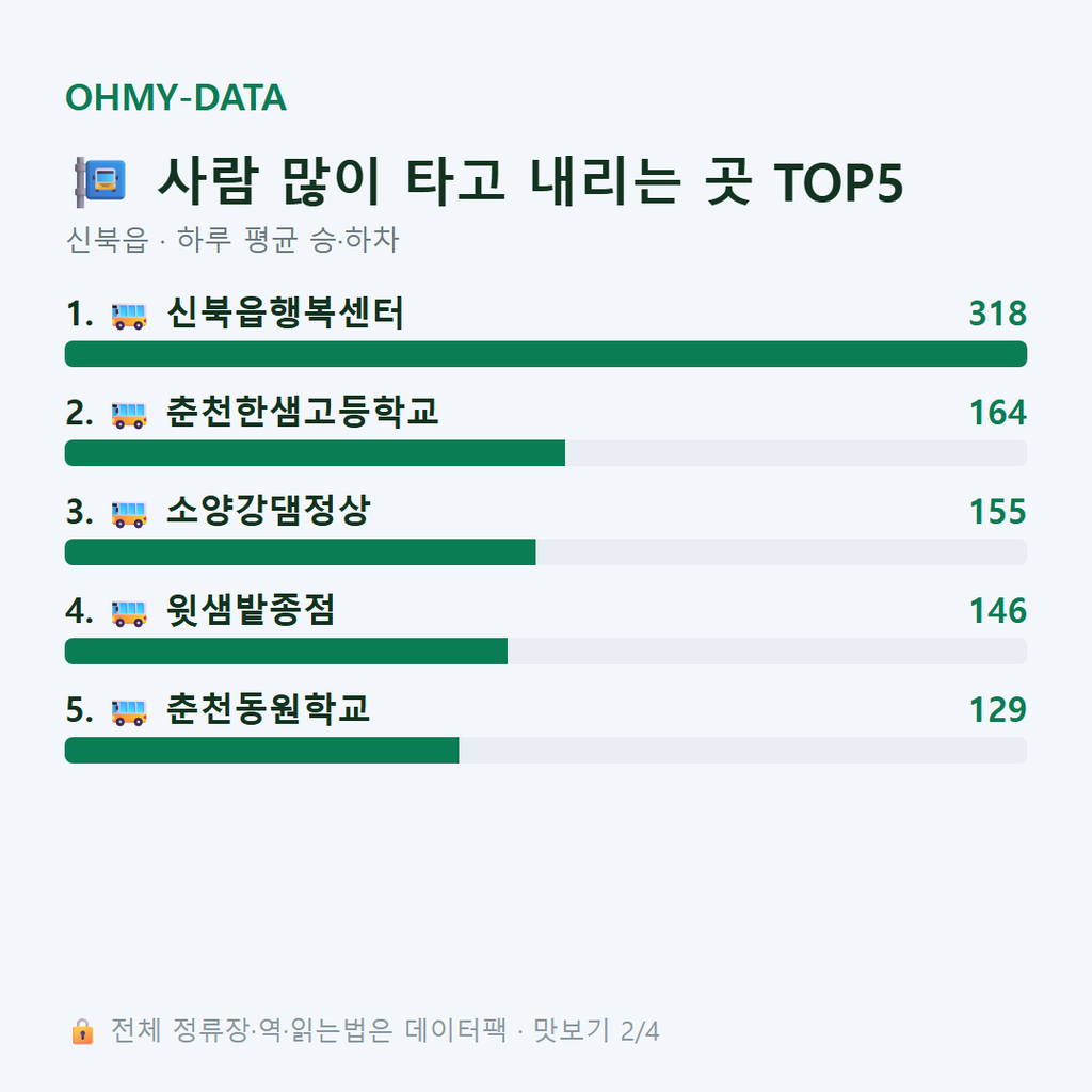 신북읍 맛보기