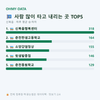 신북읍 맛보기