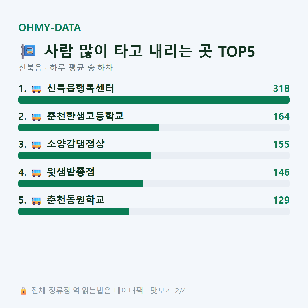 신북읍 맛보기