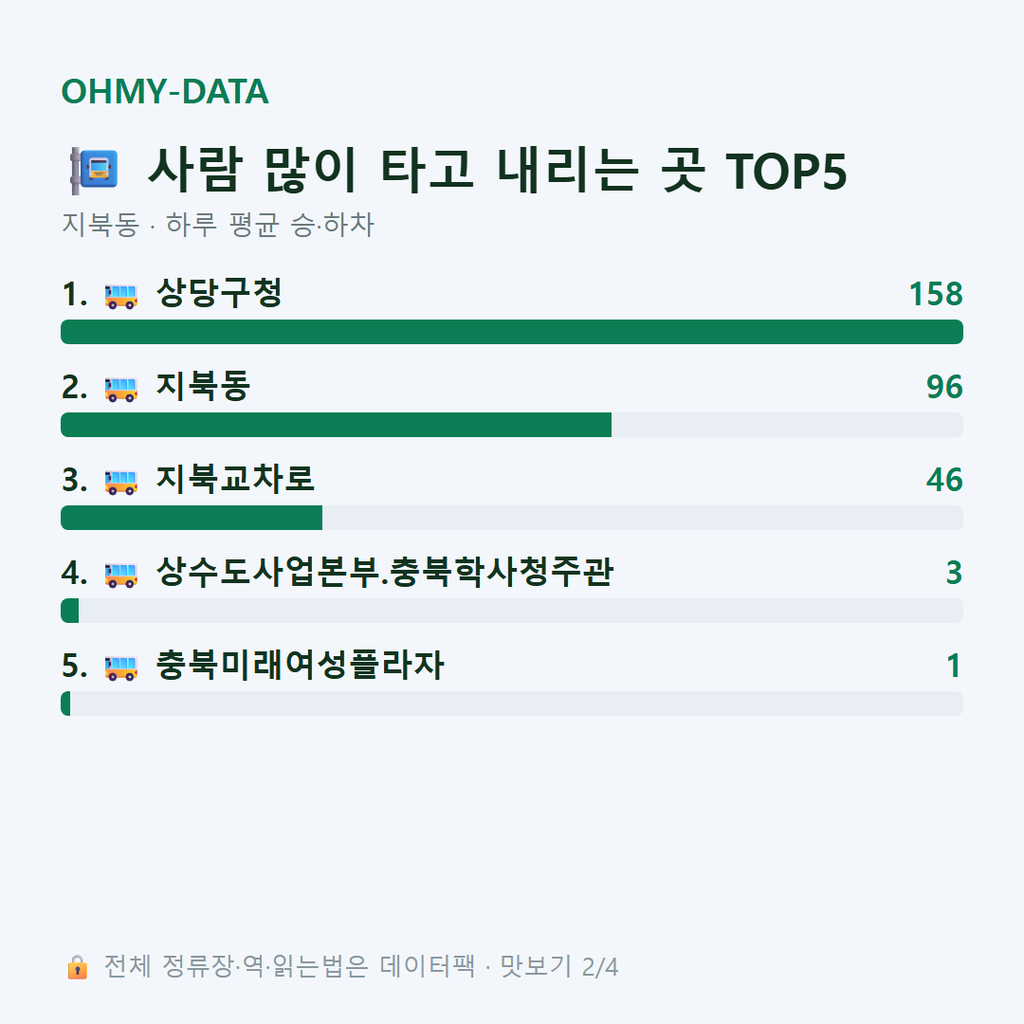 지북동 맛보기