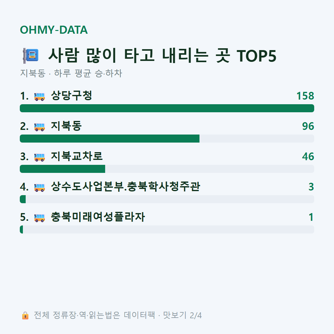 지북동 맛보기
