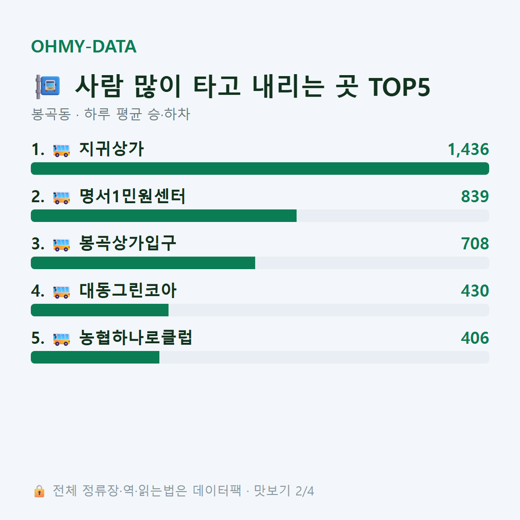봉곡동 맛보기