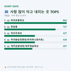 애월읍 맛보기