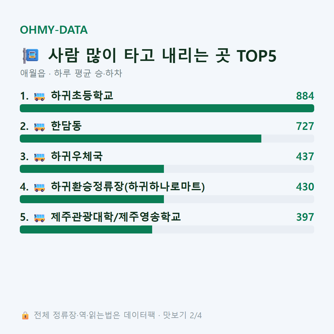 애월읍 맛보기