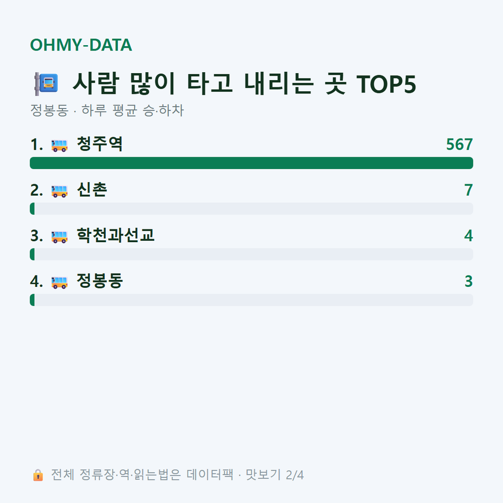 정봉동 맛보기