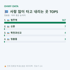 정봉동 맛보기