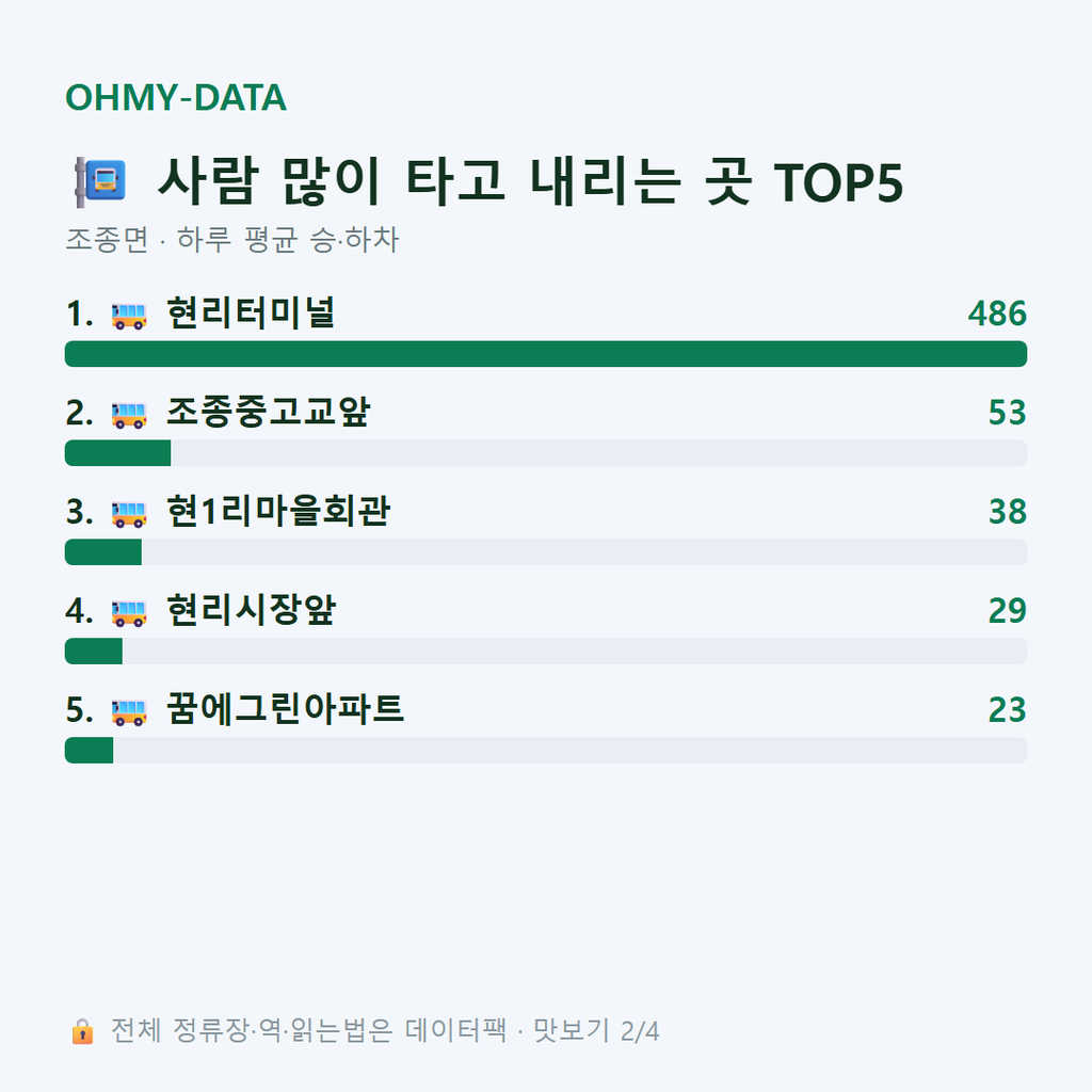 조종면 맛보기