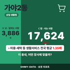 가야2동 가야2동_표지.png