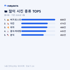 별내동 맛보기 2/4