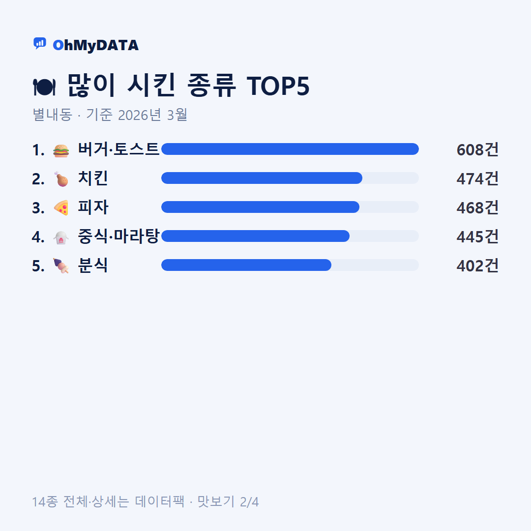 별내동 맛보기 2/4