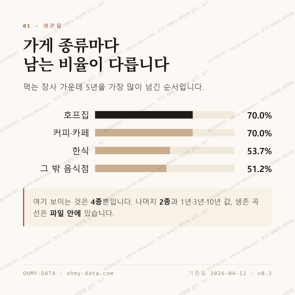 금곡동 맛보기 2