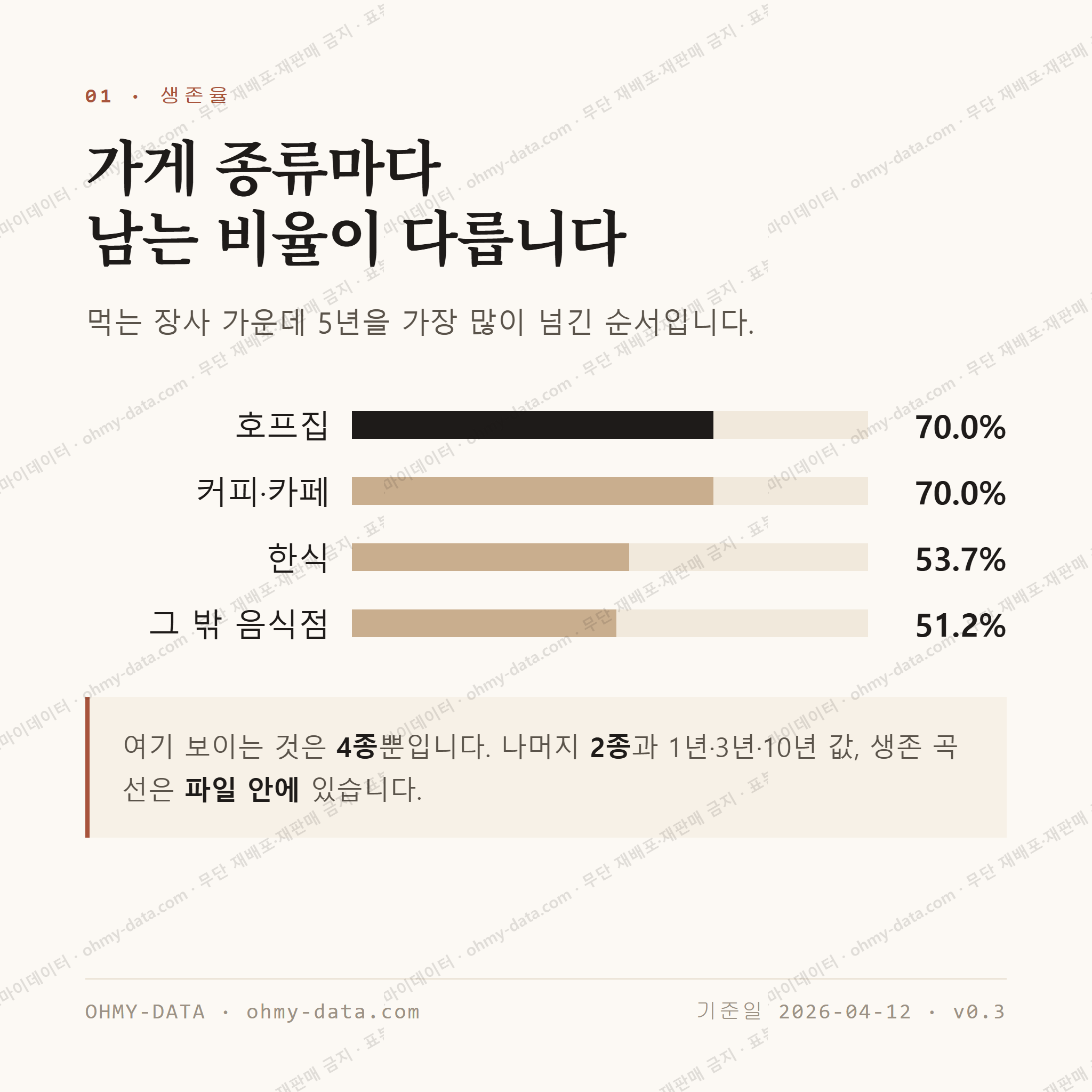 금곡동 맛보기 2