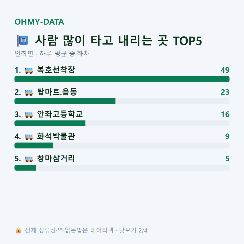 안좌면 맛보기