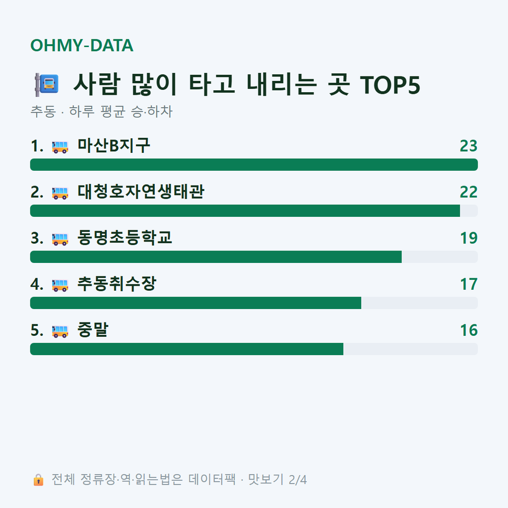 추동 맛보기