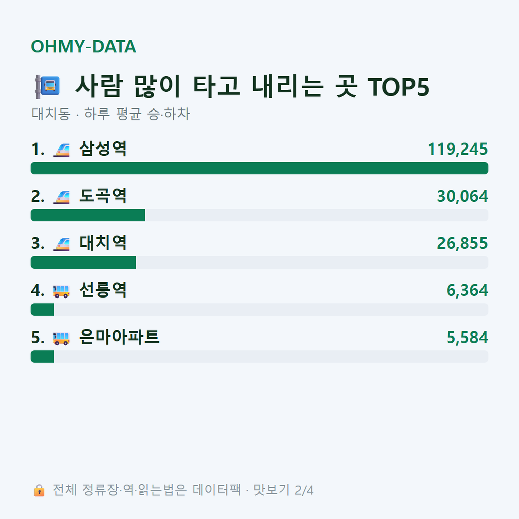 대치동 맛보기