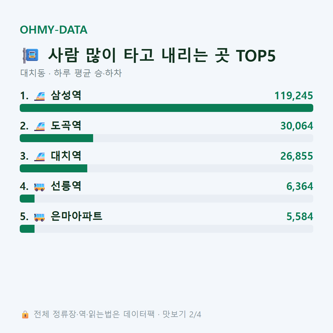 대치동 맛보기