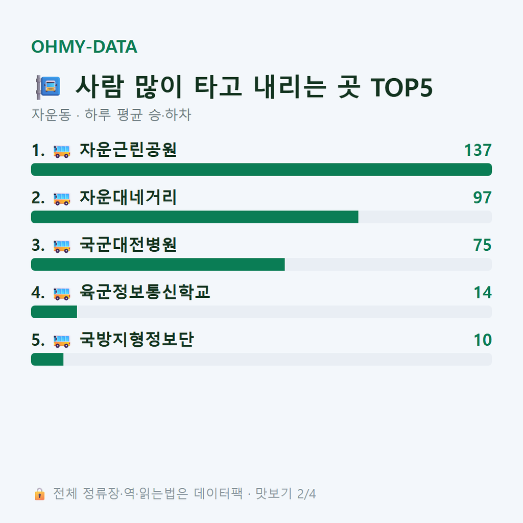 자운동 맛보기