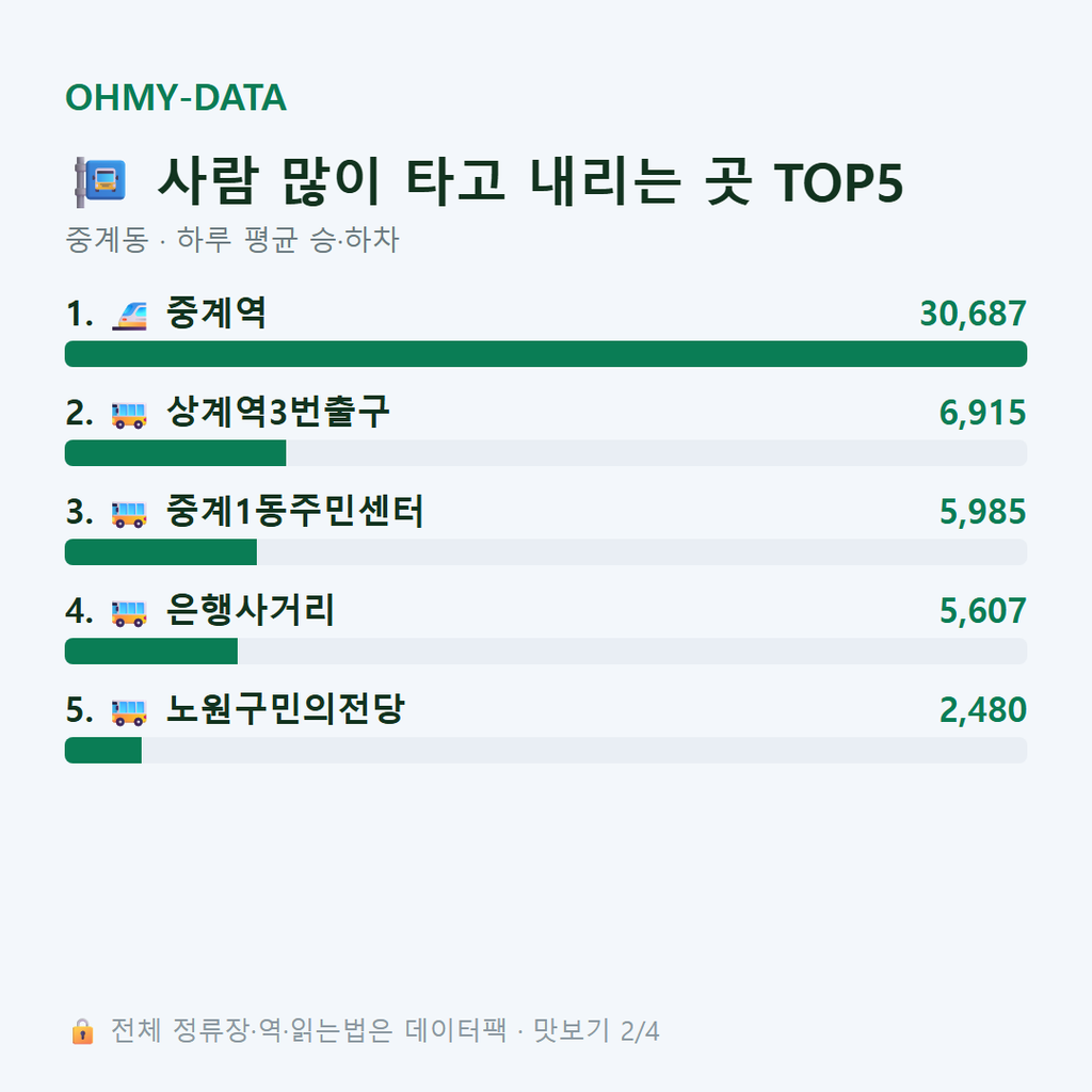 중계동 맛보기