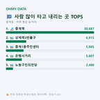 중계동 맛보기