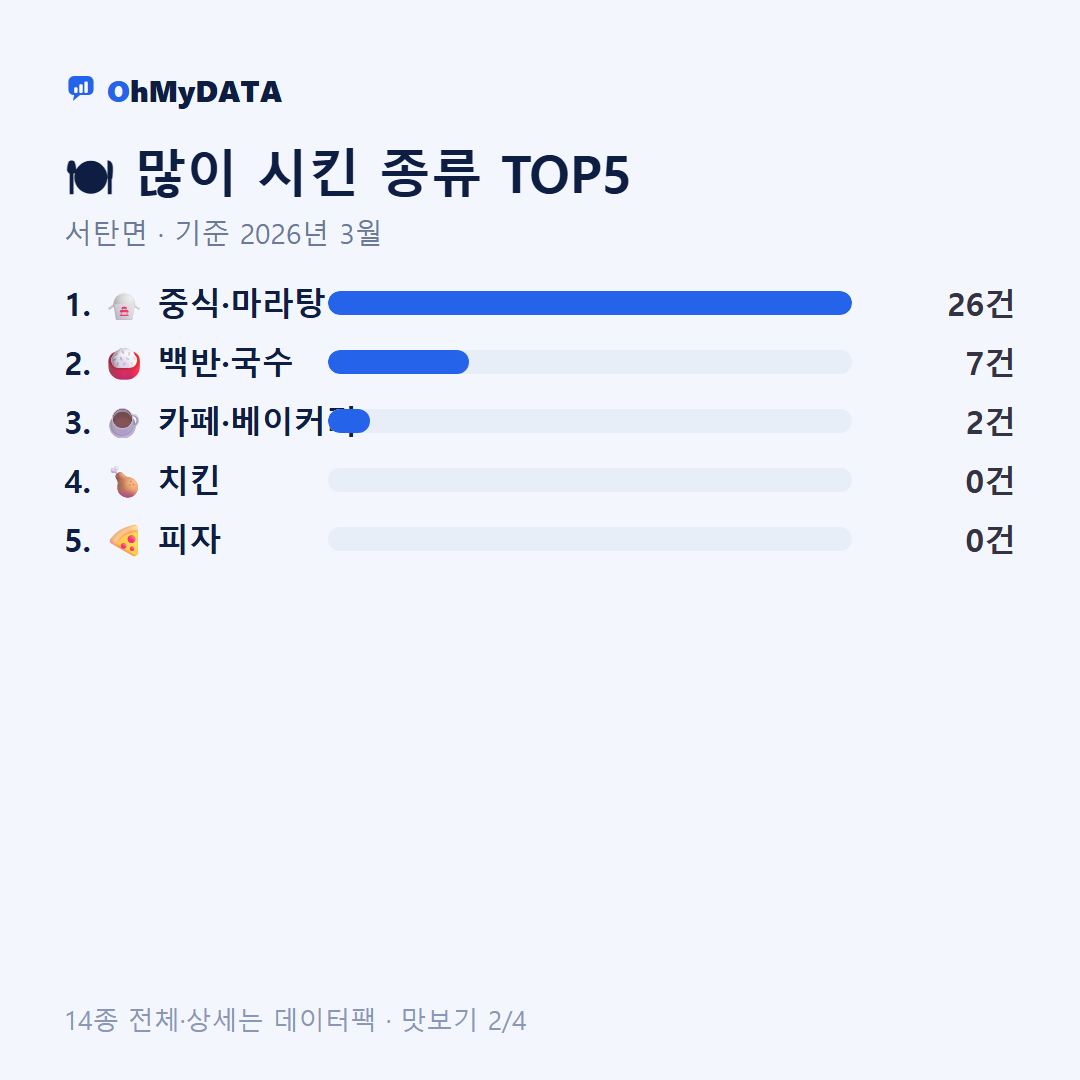 서탄면 맛보기 2/4