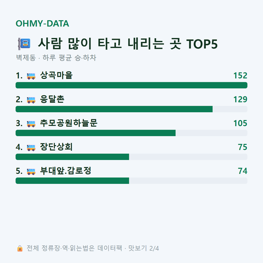 벽제동 맛보기