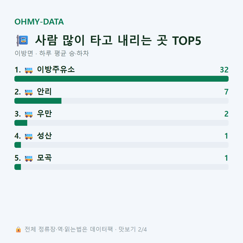 이방면 맛보기