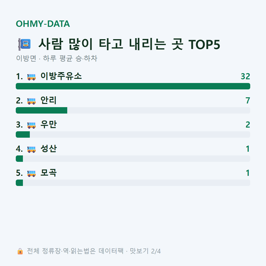 이방면 맛보기