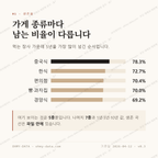 성산읍 맛보기 2