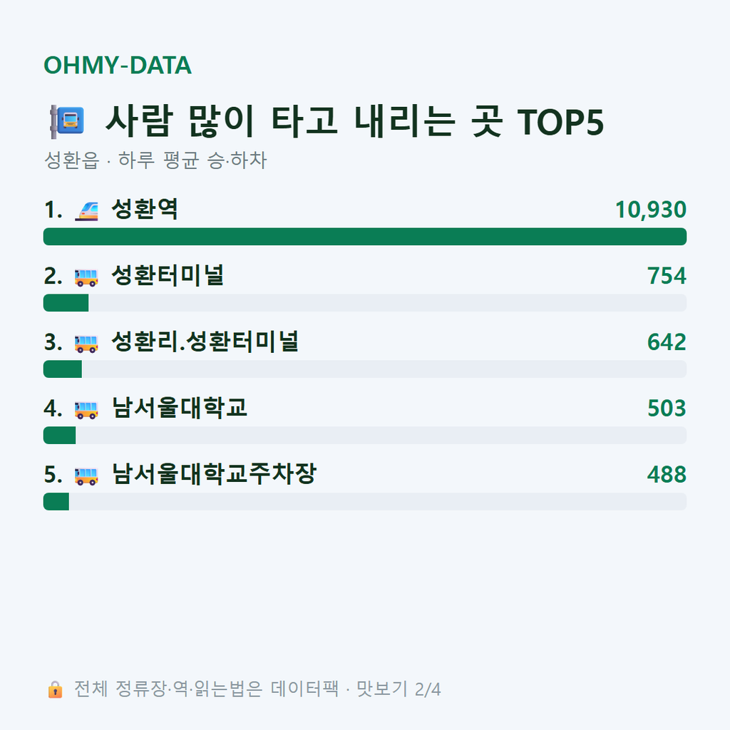 성환읍 맛보기