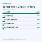 성환읍 맛보기