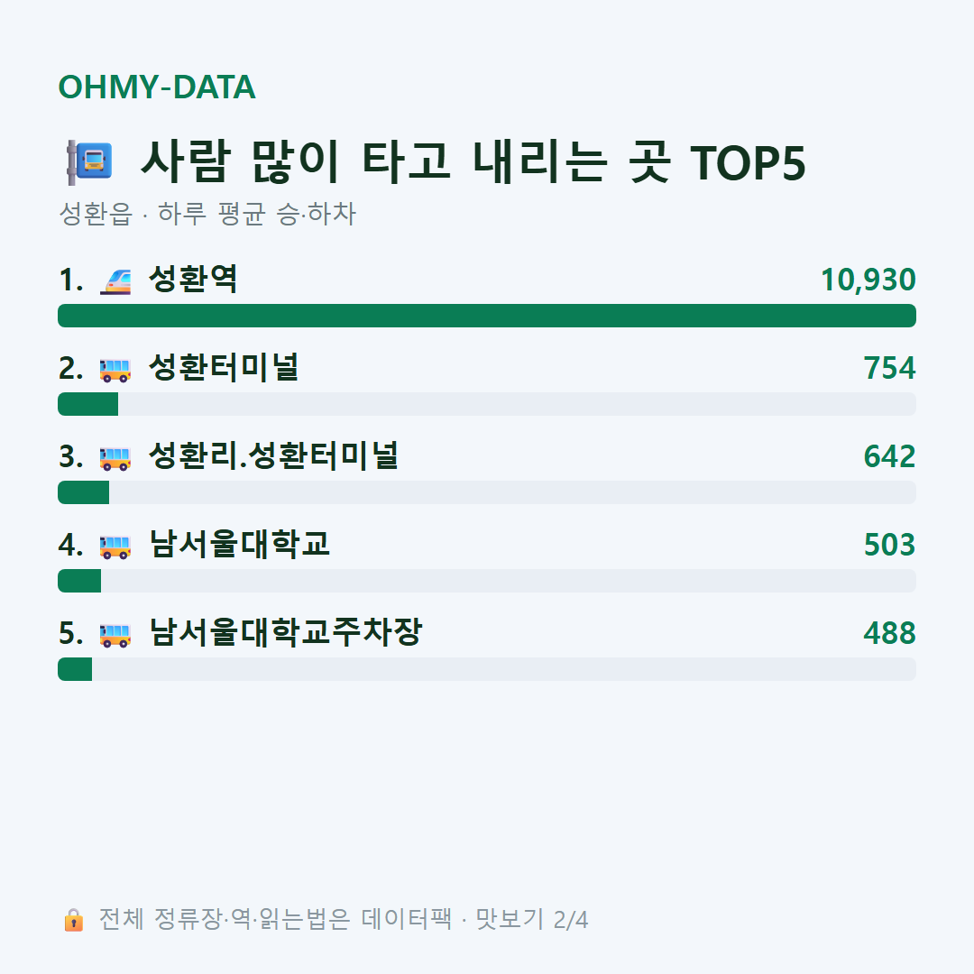성환읍 맛보기