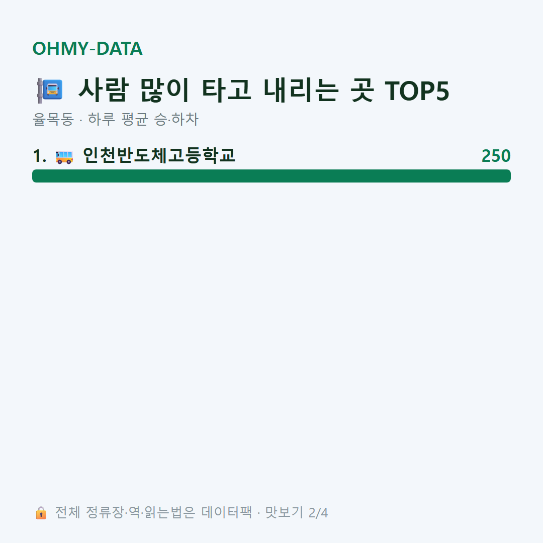 율목동 맛보기