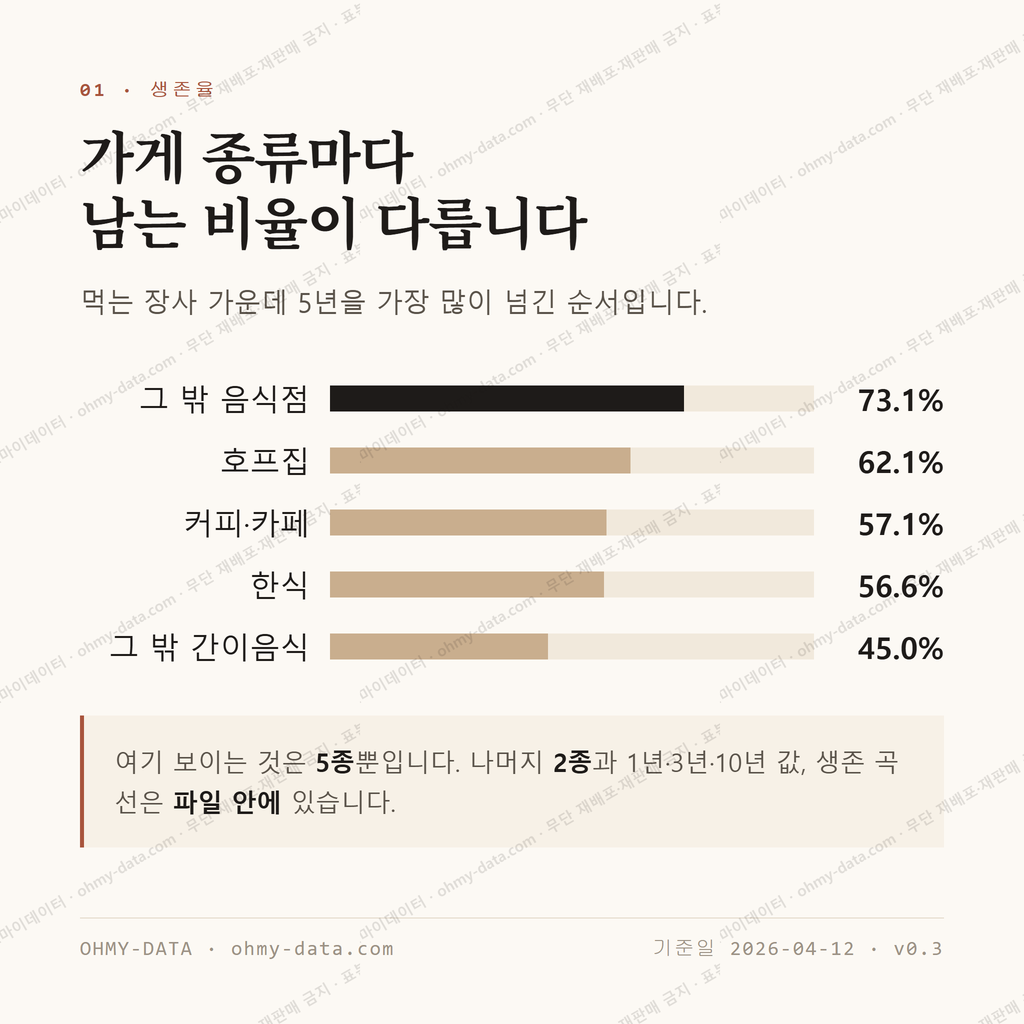 용당동 맛보기 2