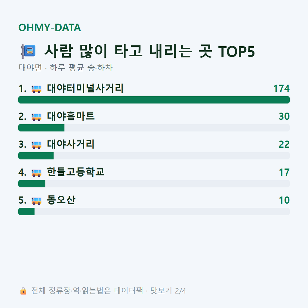 대야면 맛보기