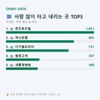 무전동 맛보기