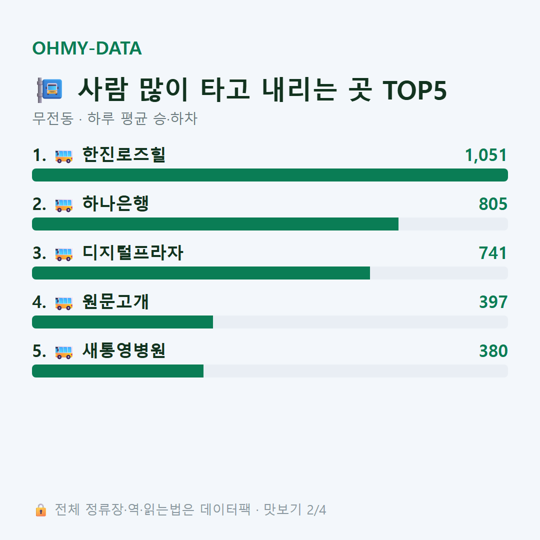 무전동 맛보기