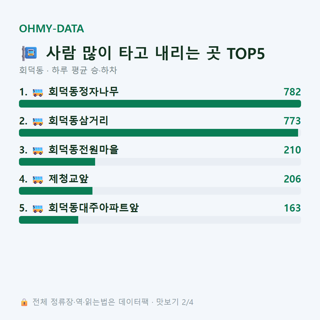 회덕동 맛보기
