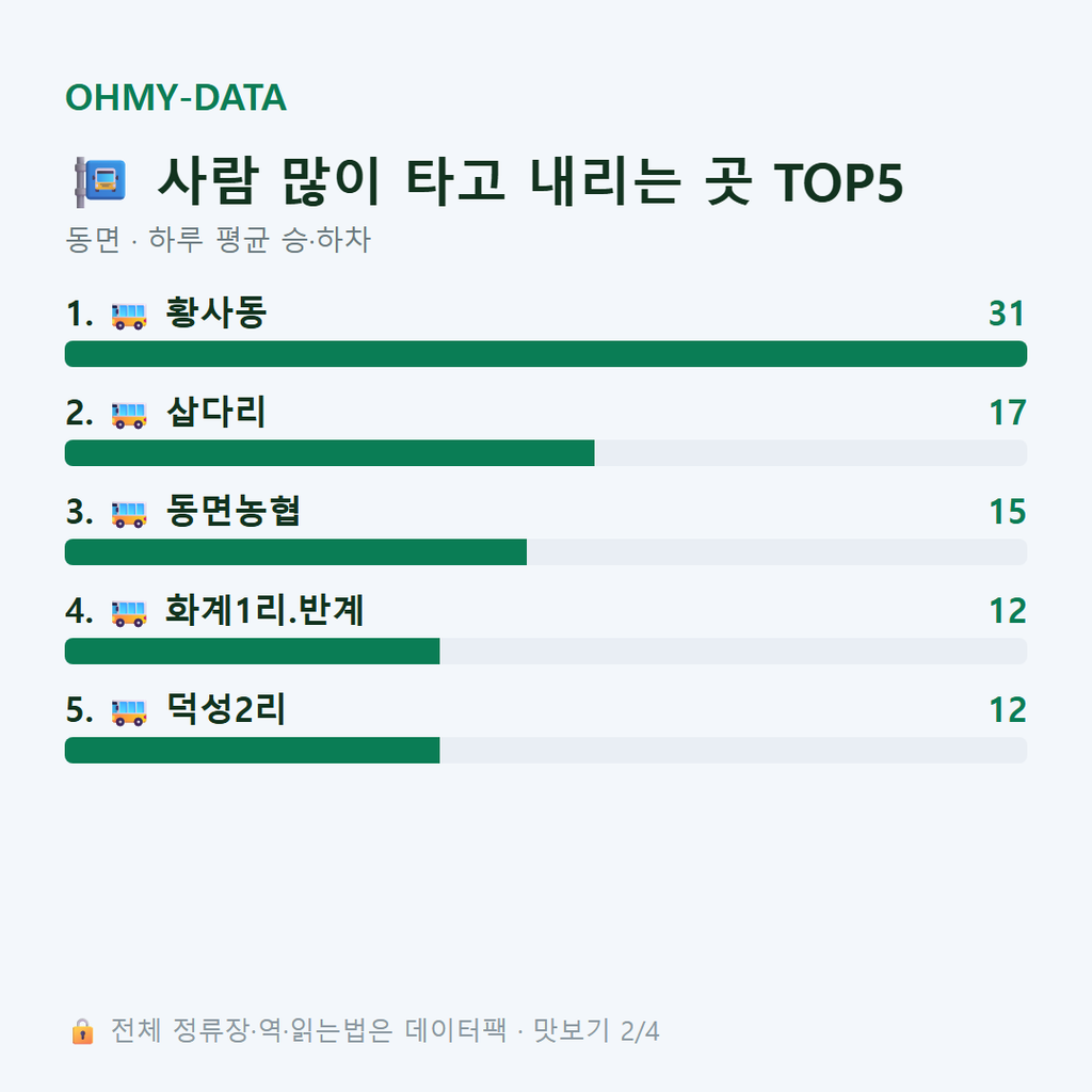 동면 맛보기